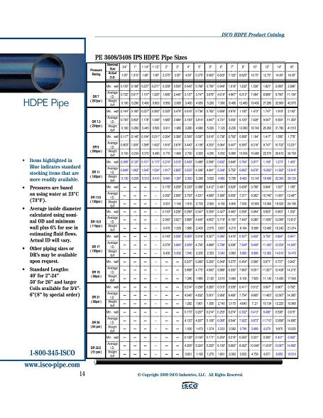 Chrome Piping Plumbing Isco Hdpe Pipe Dimensions