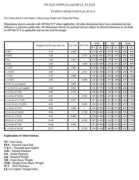 Bull Plugs : Industrial Fittings and Valves, Inc. :: Puerto Rico ...