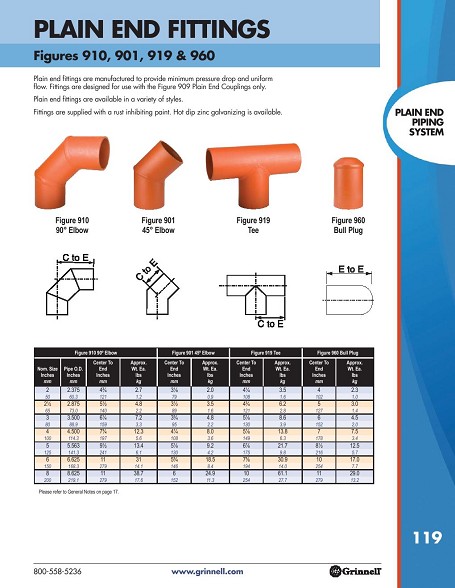 Bull Plugs : Industrial Fittings and Valves, Inc. :: Puerto Rico ...