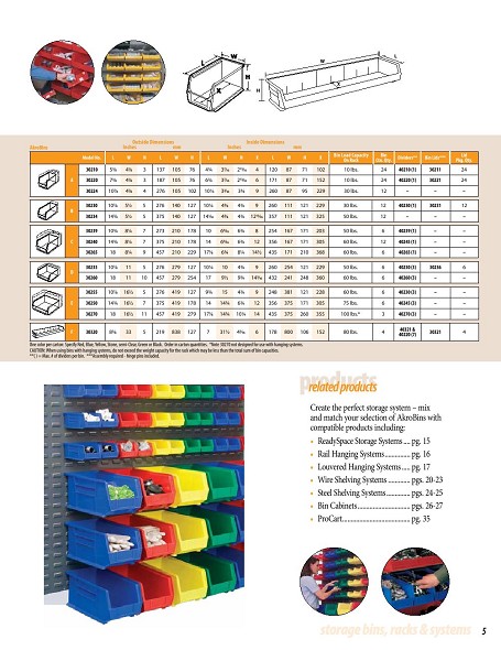 Storage units - Interport