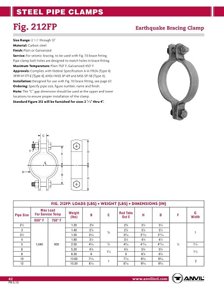 295 Double Bolt Pipe Clamp