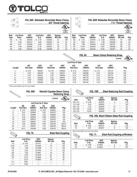 Beam Clamp - Universal - Puerto Rico Suppliers .com