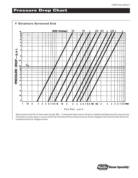 Strainers - Universal - Puerto Rico Suppliers .com