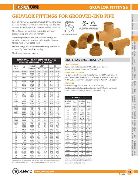 Gruvlok Fittings Catalog - Catalog Library