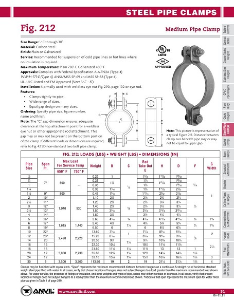 Fittings - Universal - Puerto Rico Suppliers .com