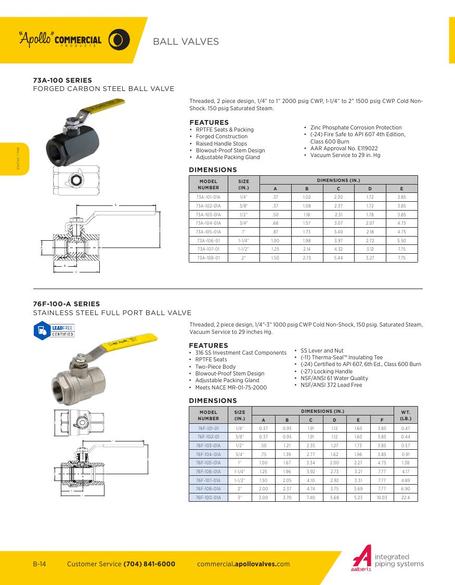 Apollo Valves 71-100 Series Threaded Two-Piece Standard Port